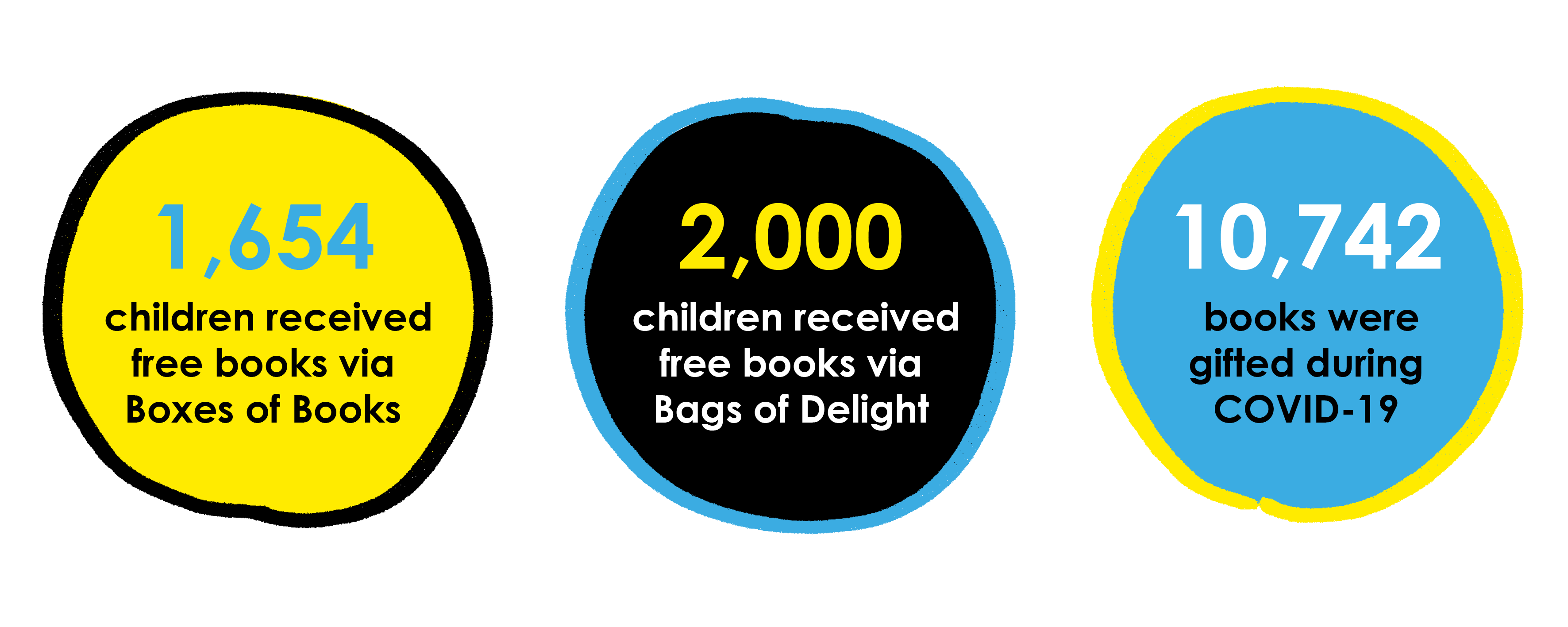 Bags of Delight Impact illustration